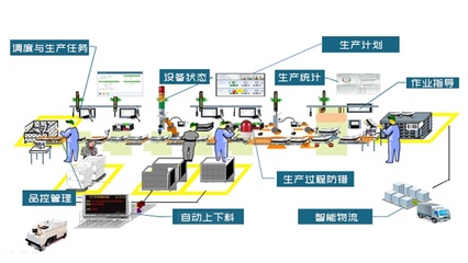 智能化工廠中的物聯(lián)網技術研發(fā)
