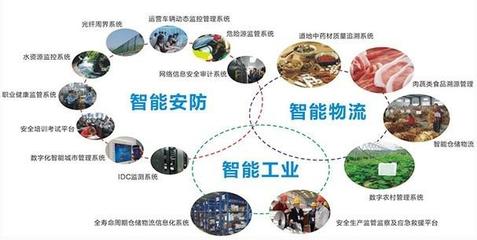 物聯(lián)網 萬物互聯(lián)的科技基石及其技術研發(fā)探析