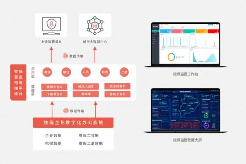 魯邦通研發電梯安全治理技術，加速破解電梯物聯網難題