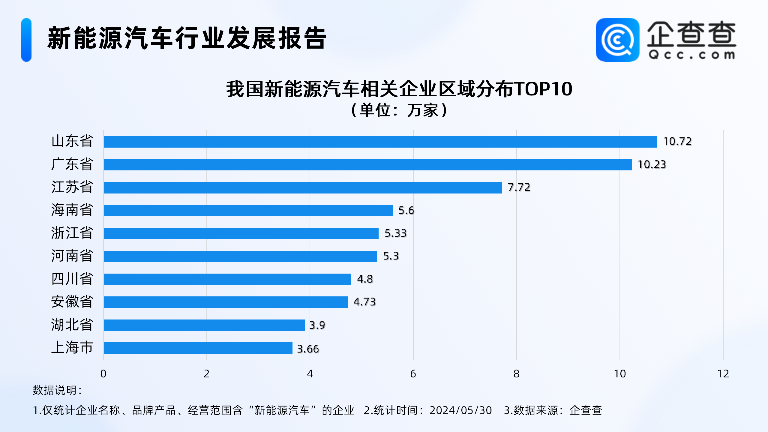 新能源車市場再迎利好，今年前五月相關新增企業超10萬家